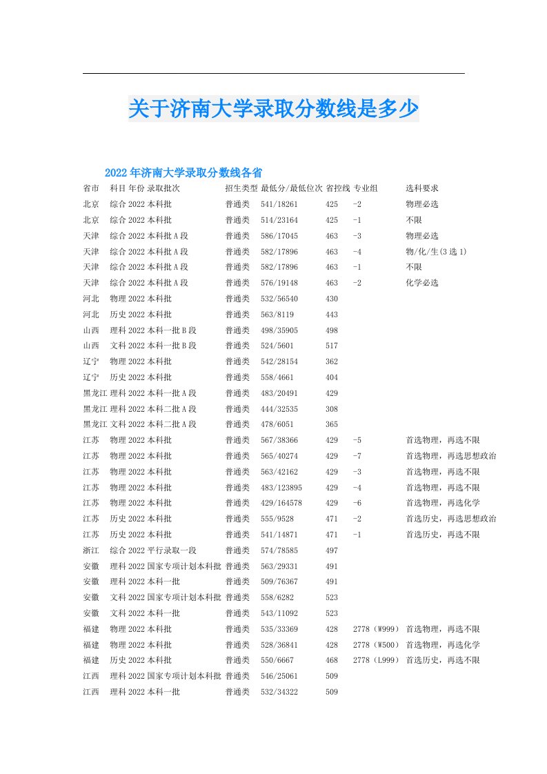 关于济南大学录取分数线是多少