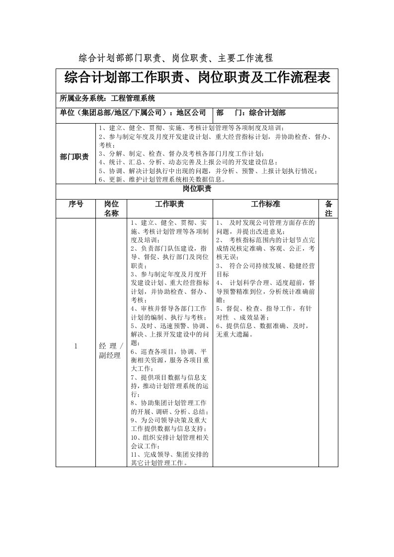 房地产公司综合部部门职责岗位职责及流程