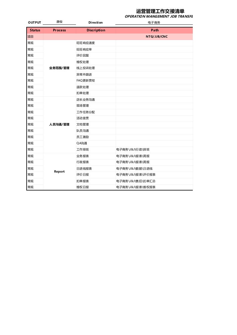 运营管理工作交接清单