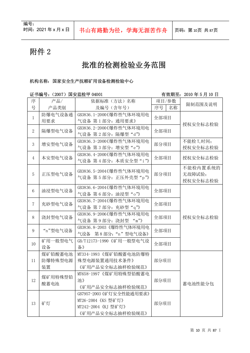 批准的检测检验业务范围