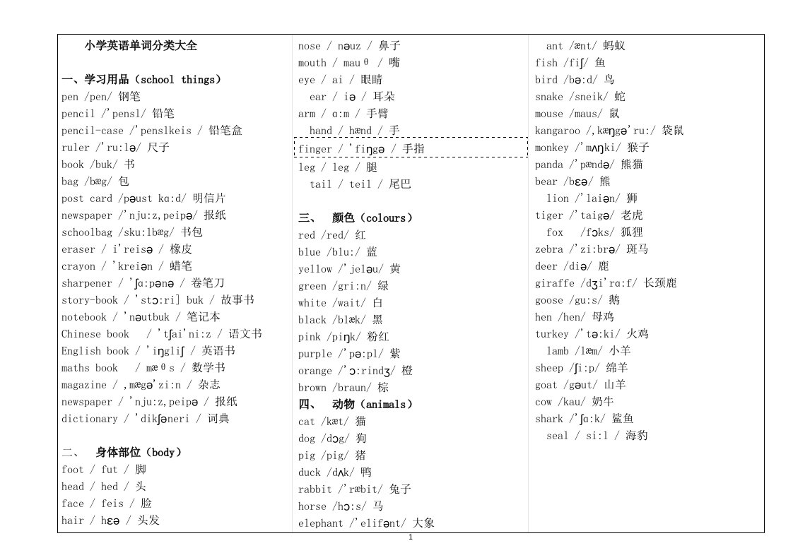 小学英语单词分类汇总