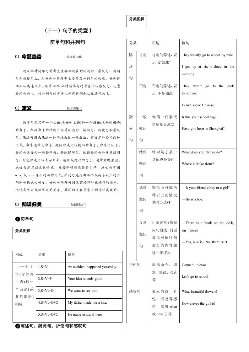 考前100天2024中考英语基础语法十一句子的类型Ⅰ