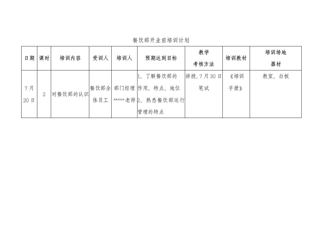 餐饮管理-国际大酒店餐饮部开业前培训计划1