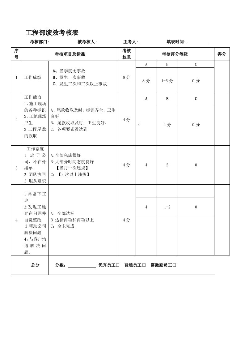 工程部绩效考核表