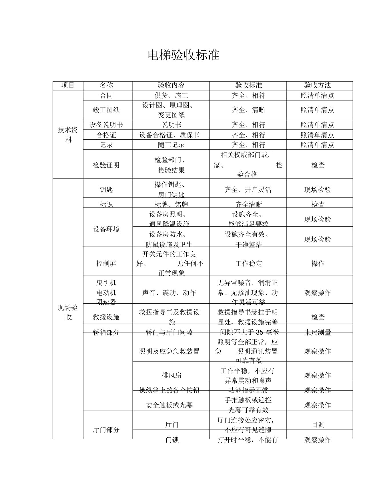 电梯验收标准