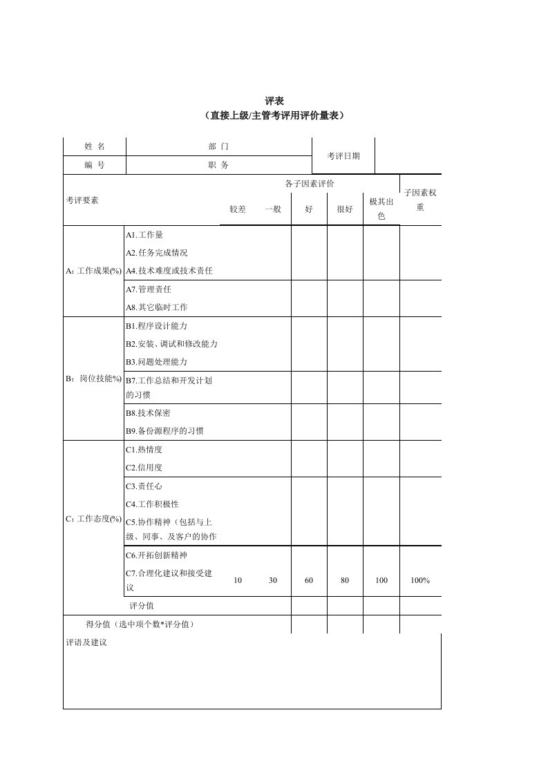 技术人员绩效考核表