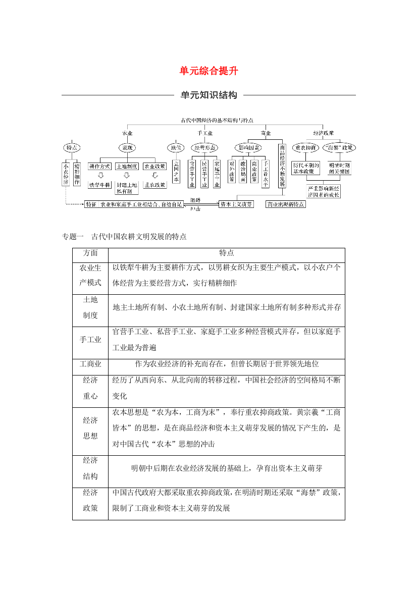 版高考历史大一轮复习