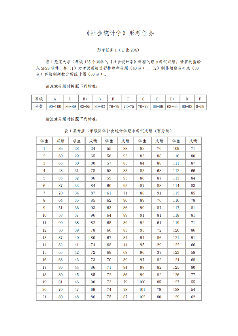 国家开放大学《社会统计学》网上作业1-5参考答案202011