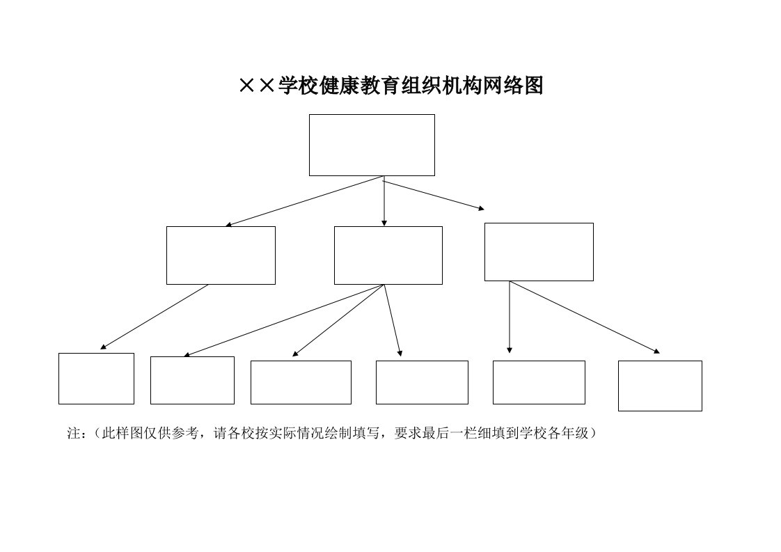 学校健康教育组织机构网络图