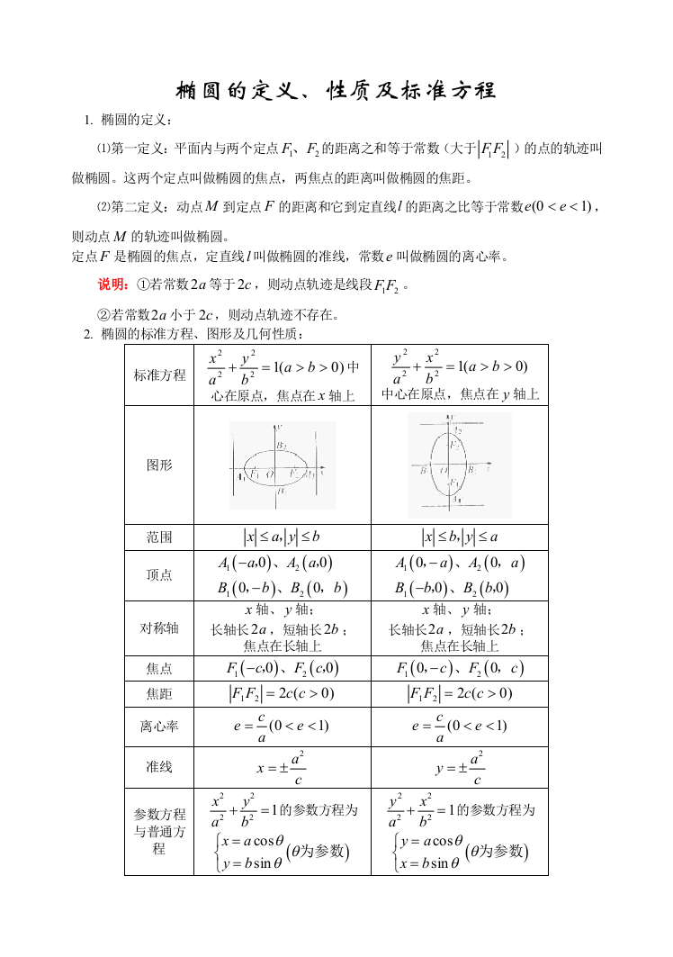 圆锥曲线椭圆双曲线抛物线的定义方程和性质知识总结