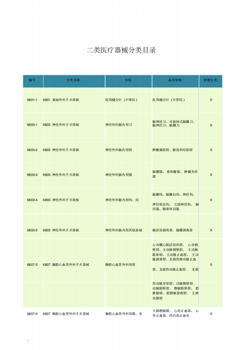 医疗器械分类目录(第二类)