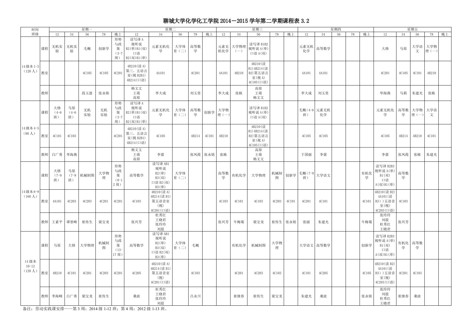 化工学院14-15(2)课程表3.3