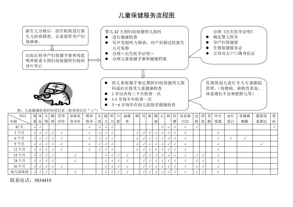 儿童保健服务流程图