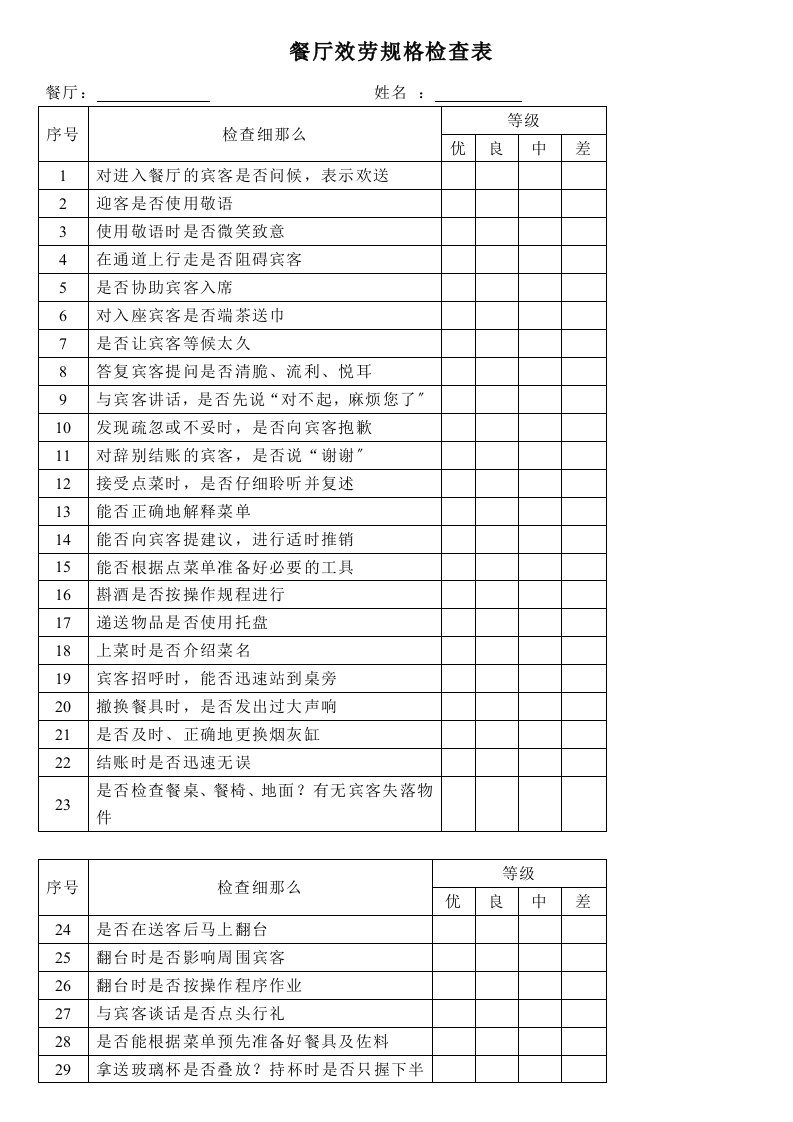 各部门酒店员工绩效考核表-50页