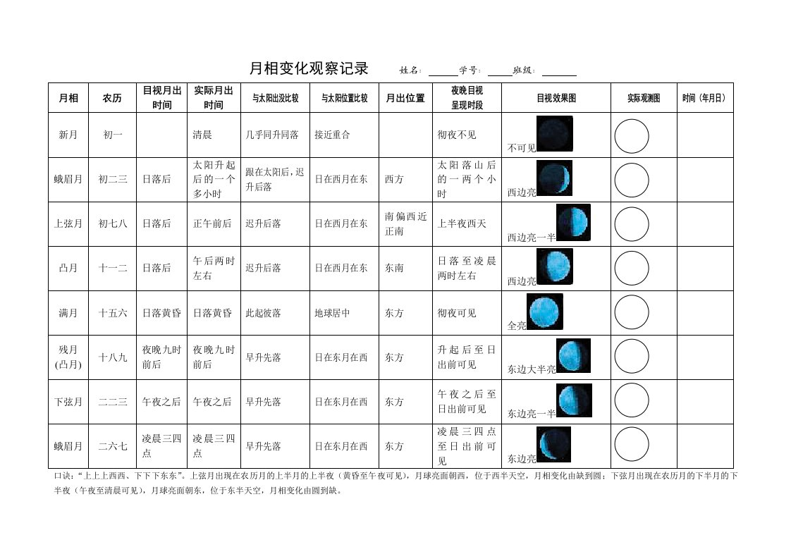 月相变化观察记录-word资料(精)