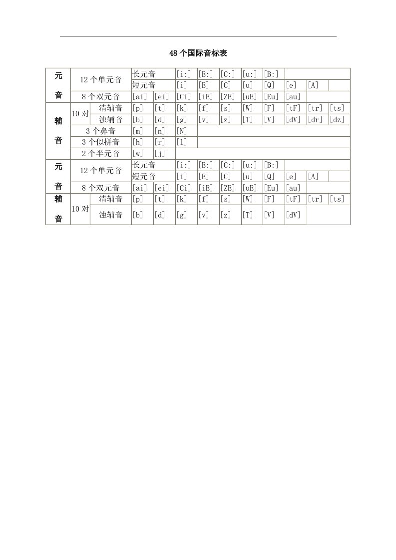 48个国际音标表