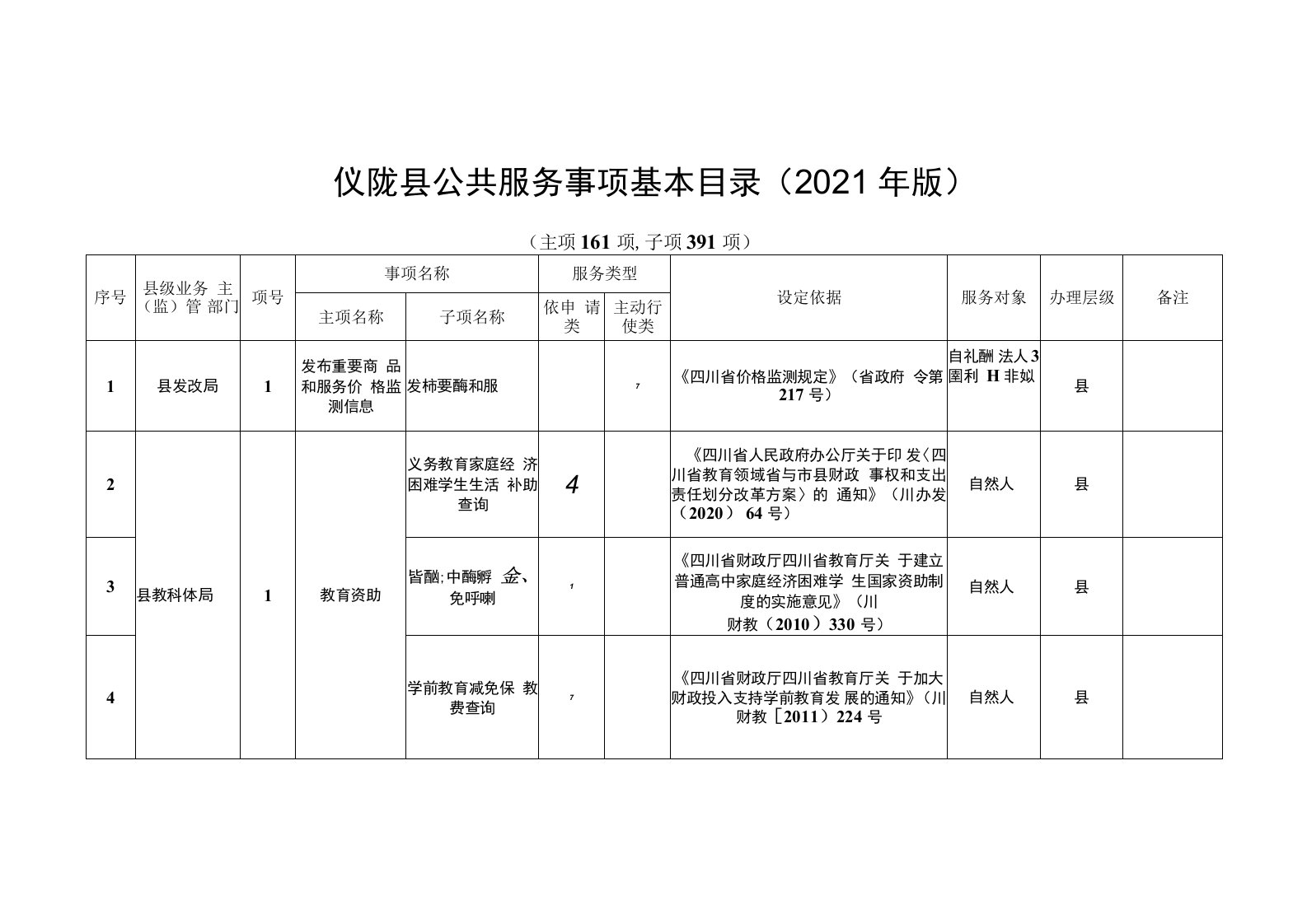 仪陇县公共服务事项基本目录2021年版主项161项，子项391项