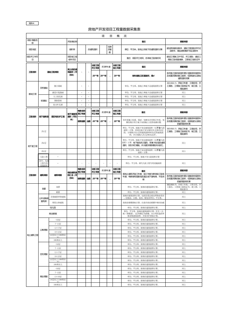 采集表1.房地产开发项目工程量数据采集表