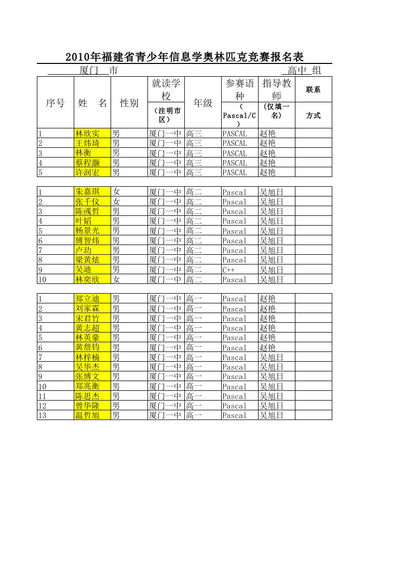 第二十二届厦门市中小学生信息学竞赛获奖名单