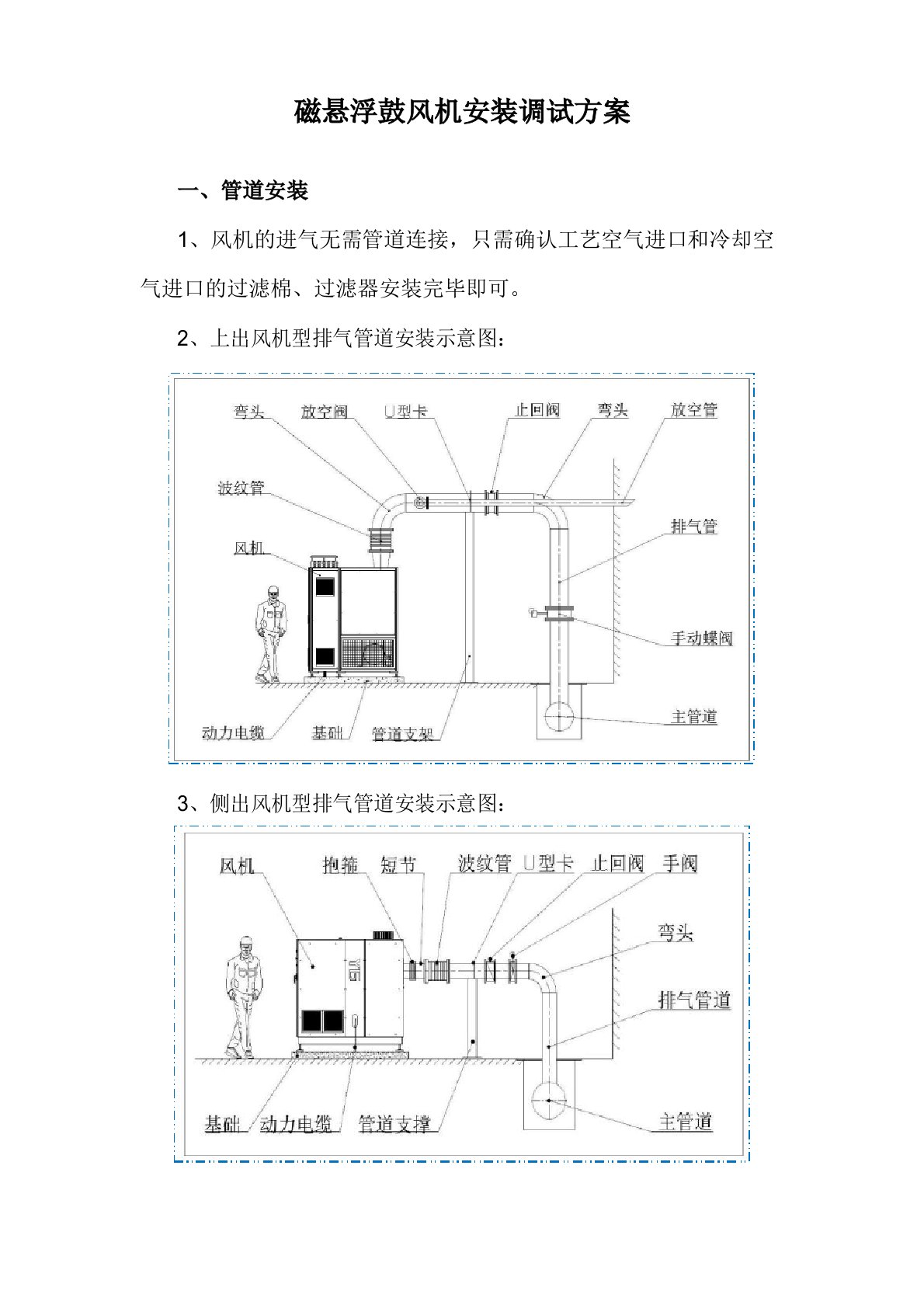 磁悬浮鼓风机安装调试方案