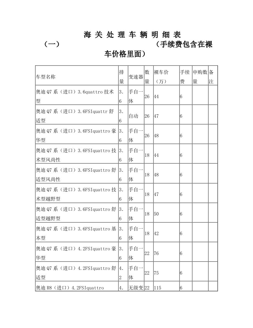 海关处理车辆申购单