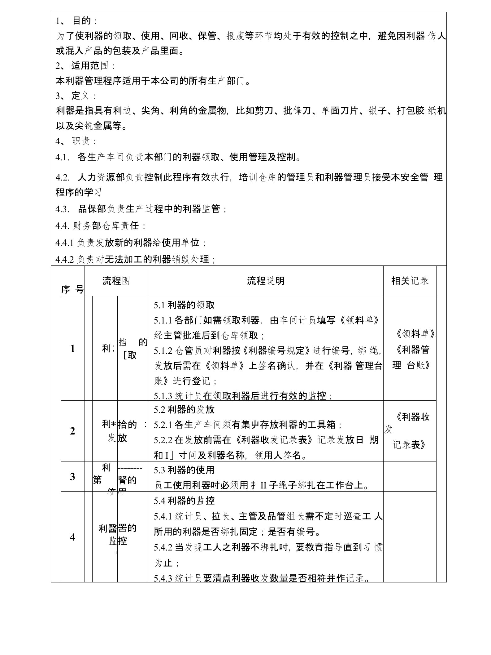 客户验厂专用文件利器管理控制程序