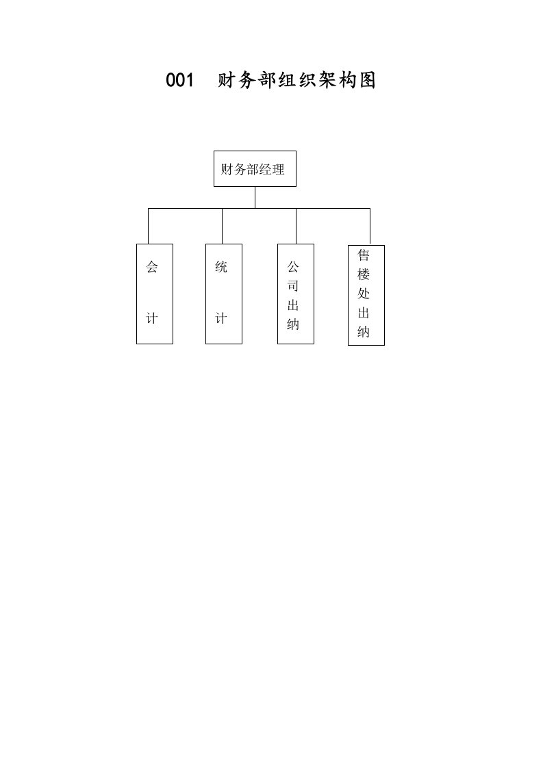 财务部岗位职责和工作流程图