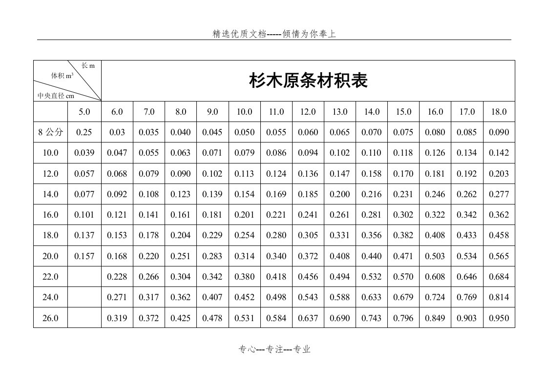 杉木原条材积表(共2页)