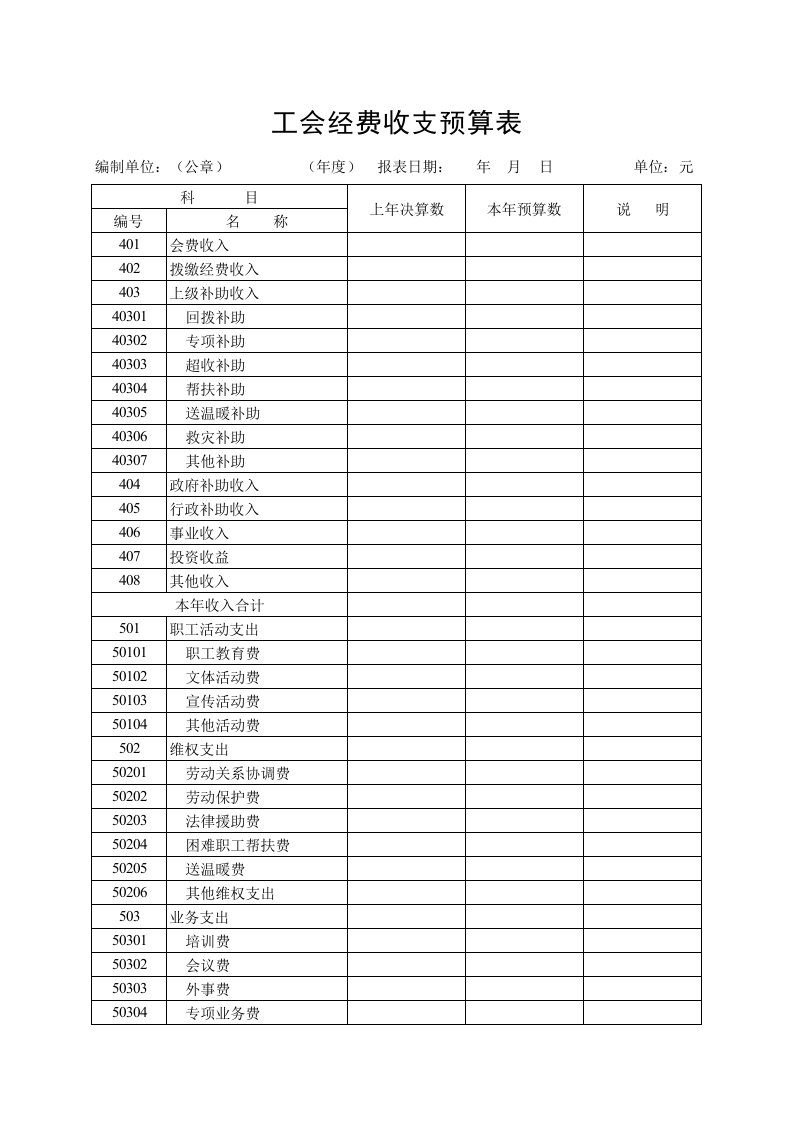 工会经费收支预算表