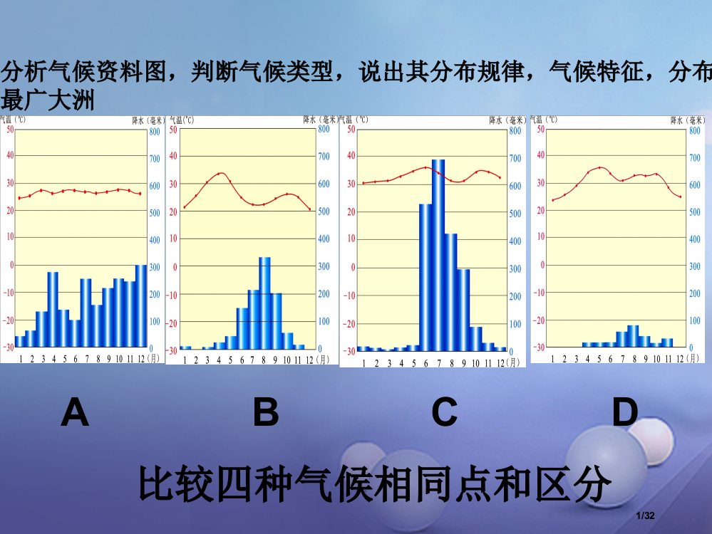 七年级地理上册5.1发展中国家与发达国家省公开课一等奖新名师优质课获奖PPT课件