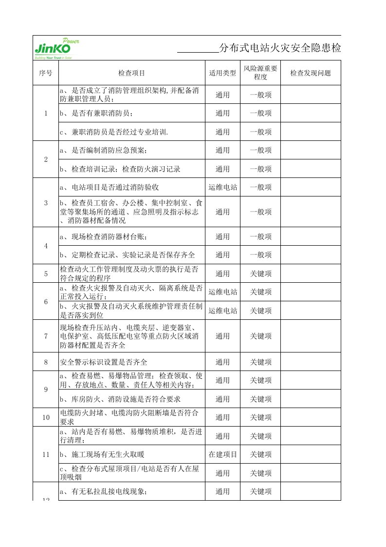 地面光伏电站火灾安全隐患检查表