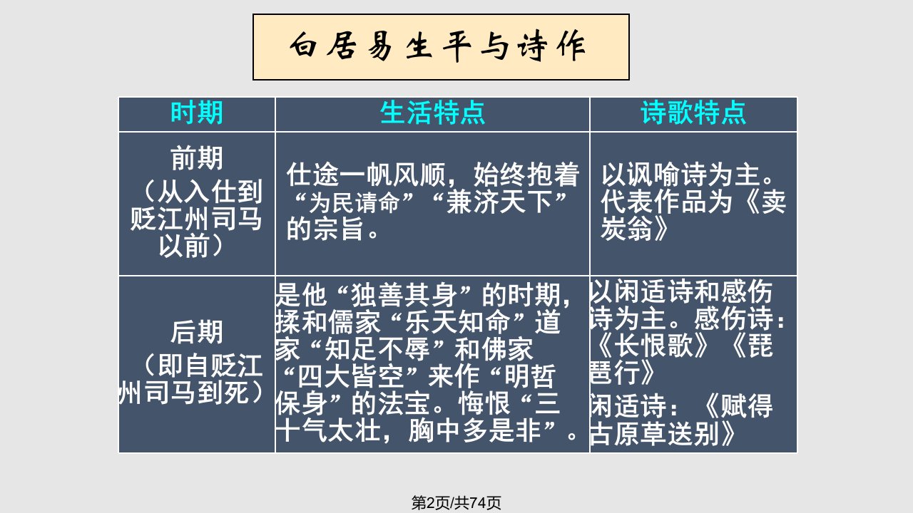 琵琶行实用学习