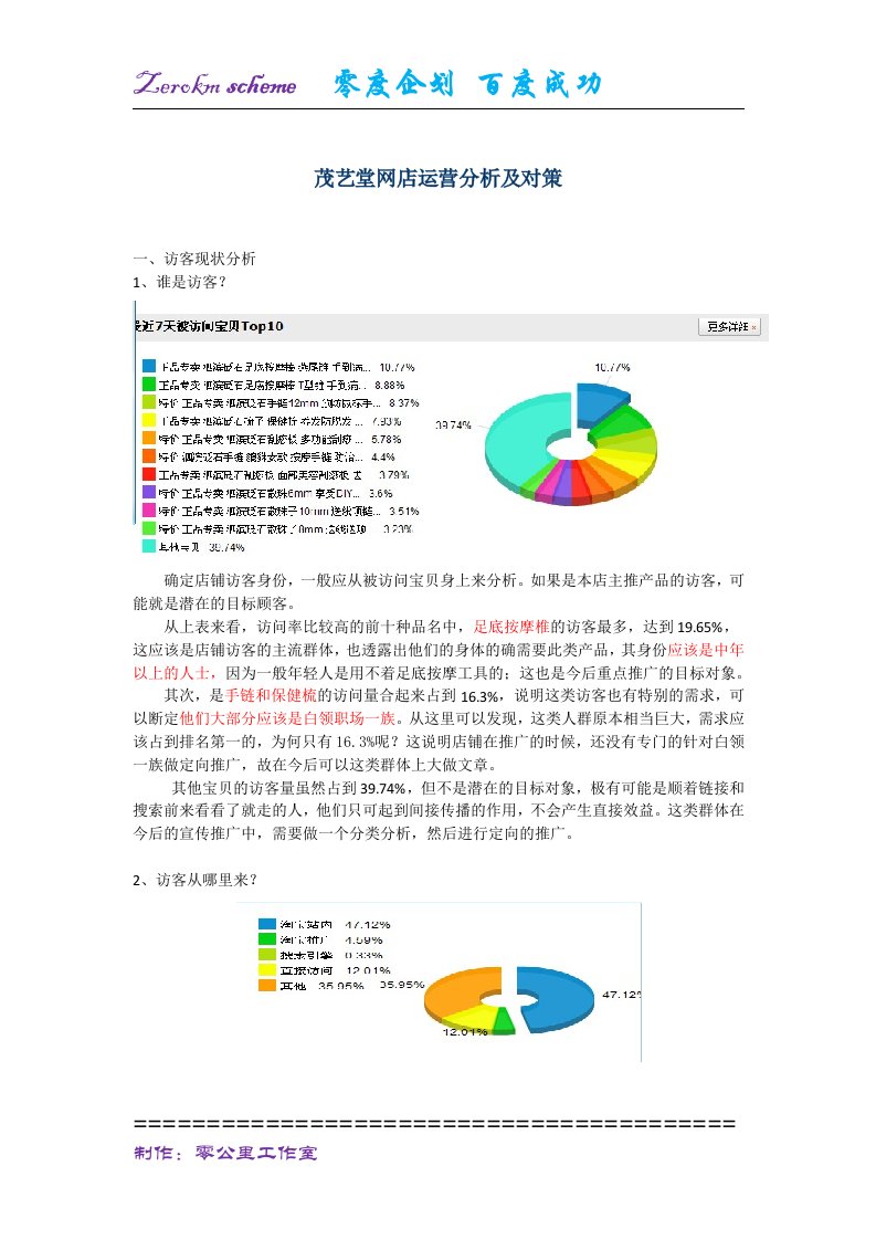 【网店营销类】茂艺堂运营分析及对策