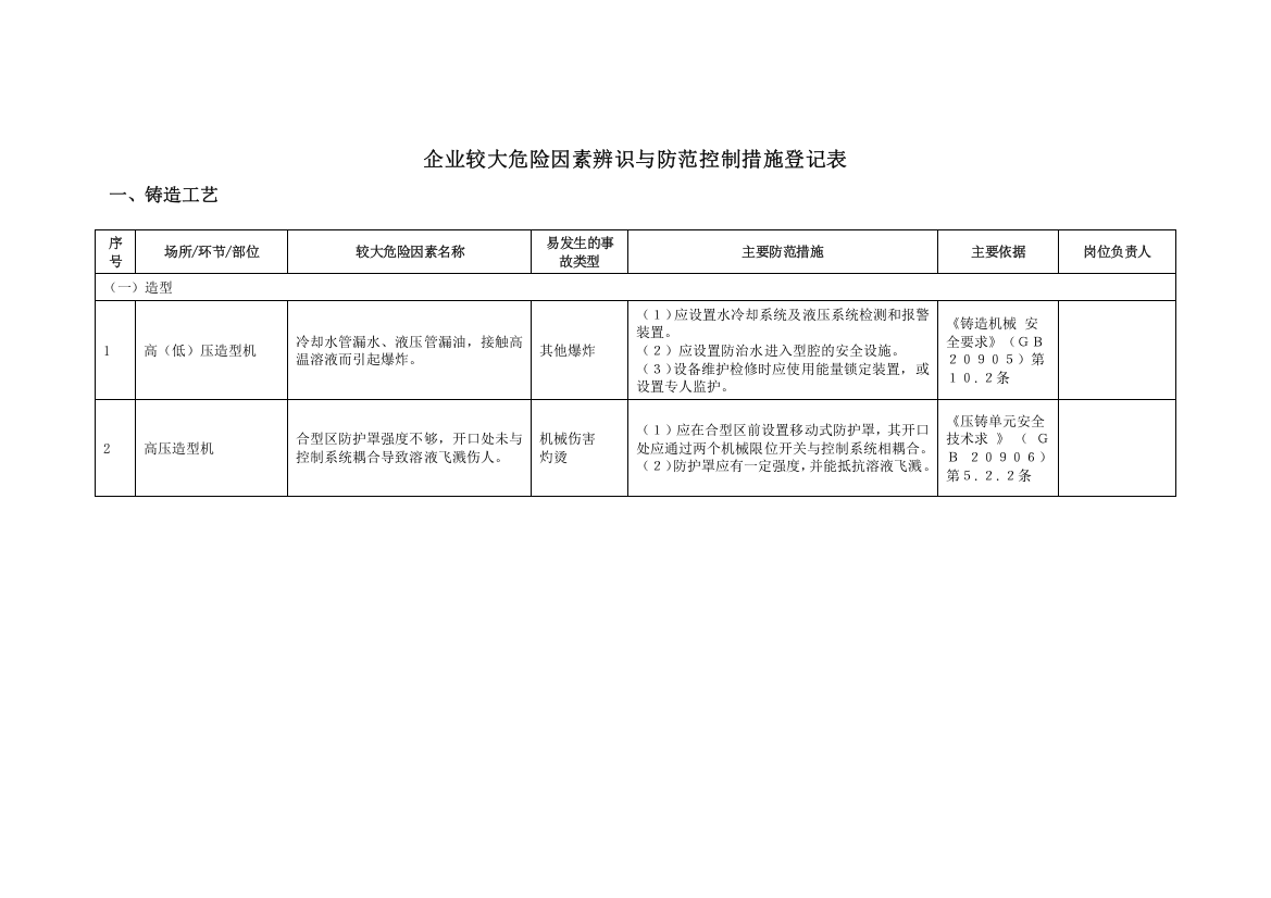 企业较大危险因素辨识与防范控制措施登记表