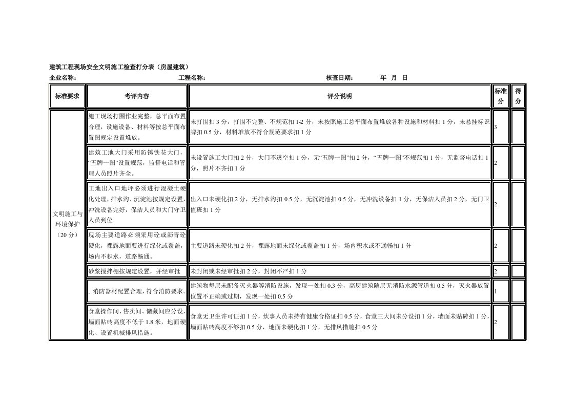 房屋建筑施工现场安全生产检查表