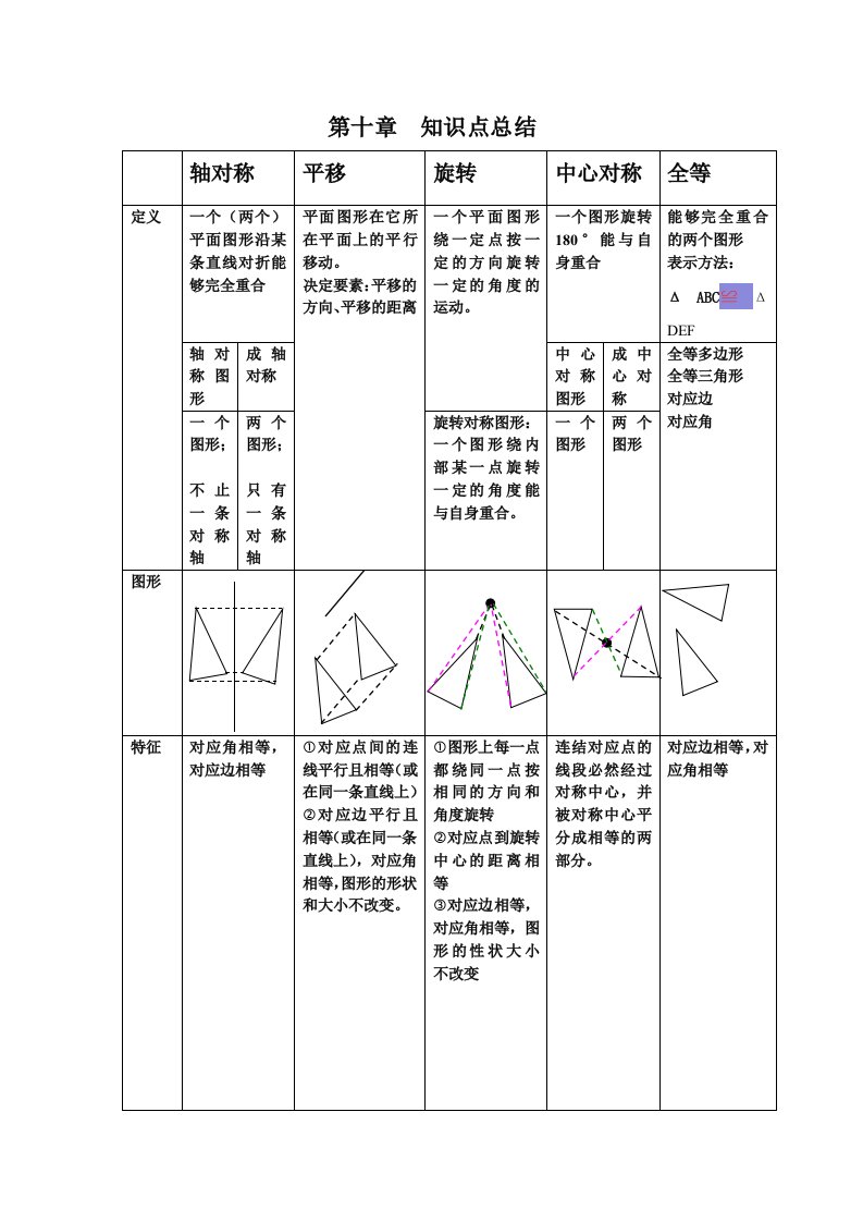 平移旋转轴对称知识点总结