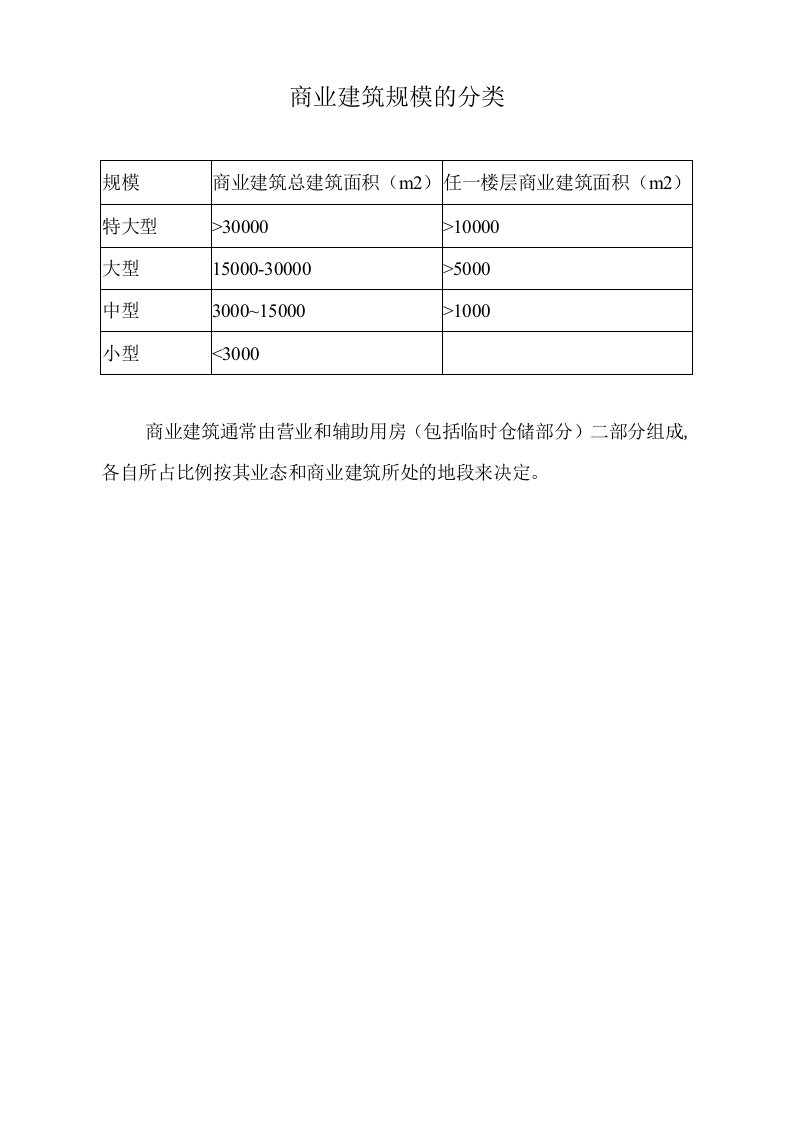 商业建筑规模的分类标准版