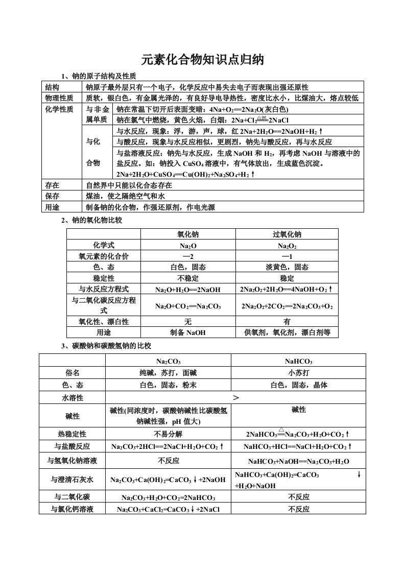 化学元素化合物知识点复习