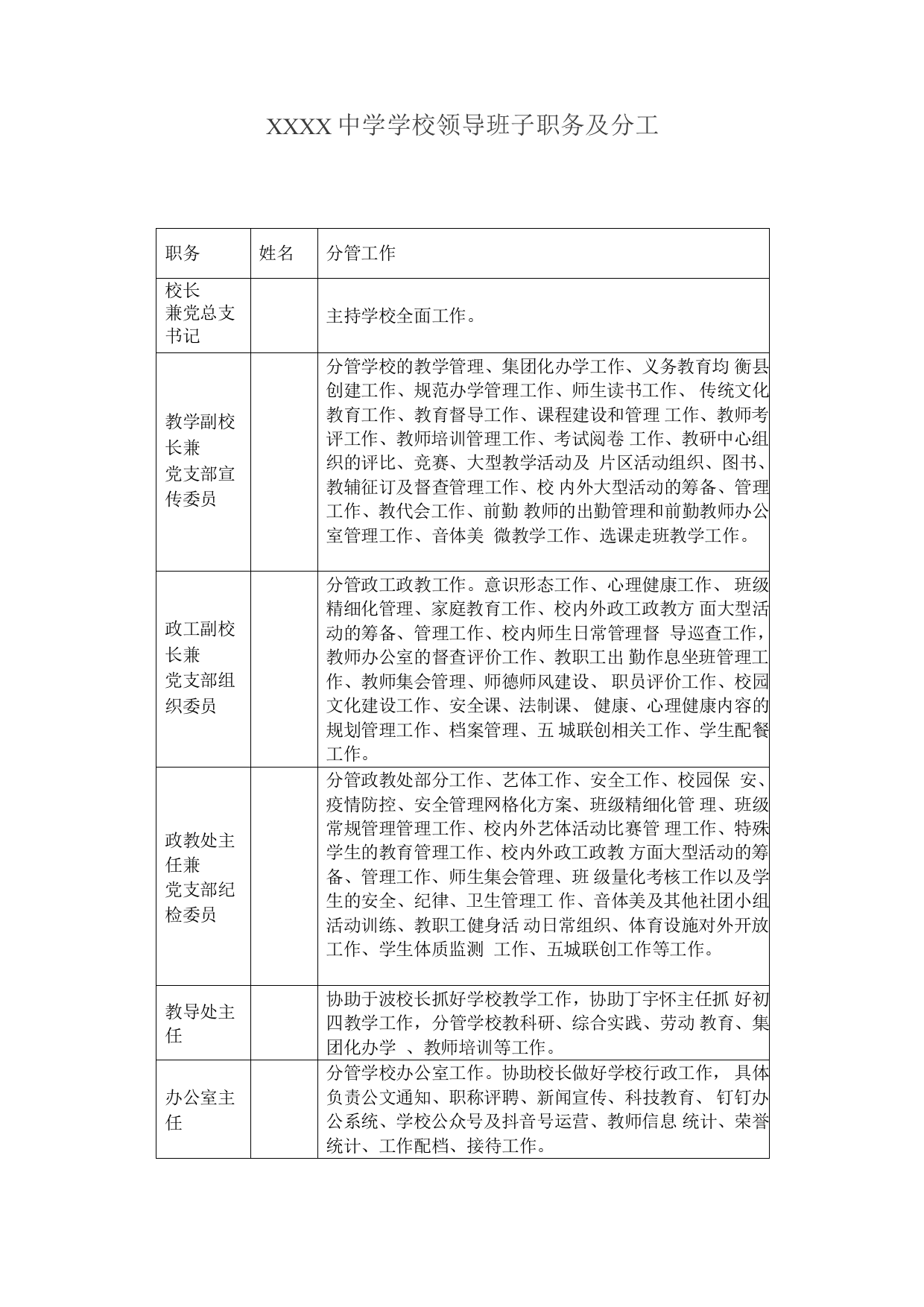 中学学校领导班子职务及分工