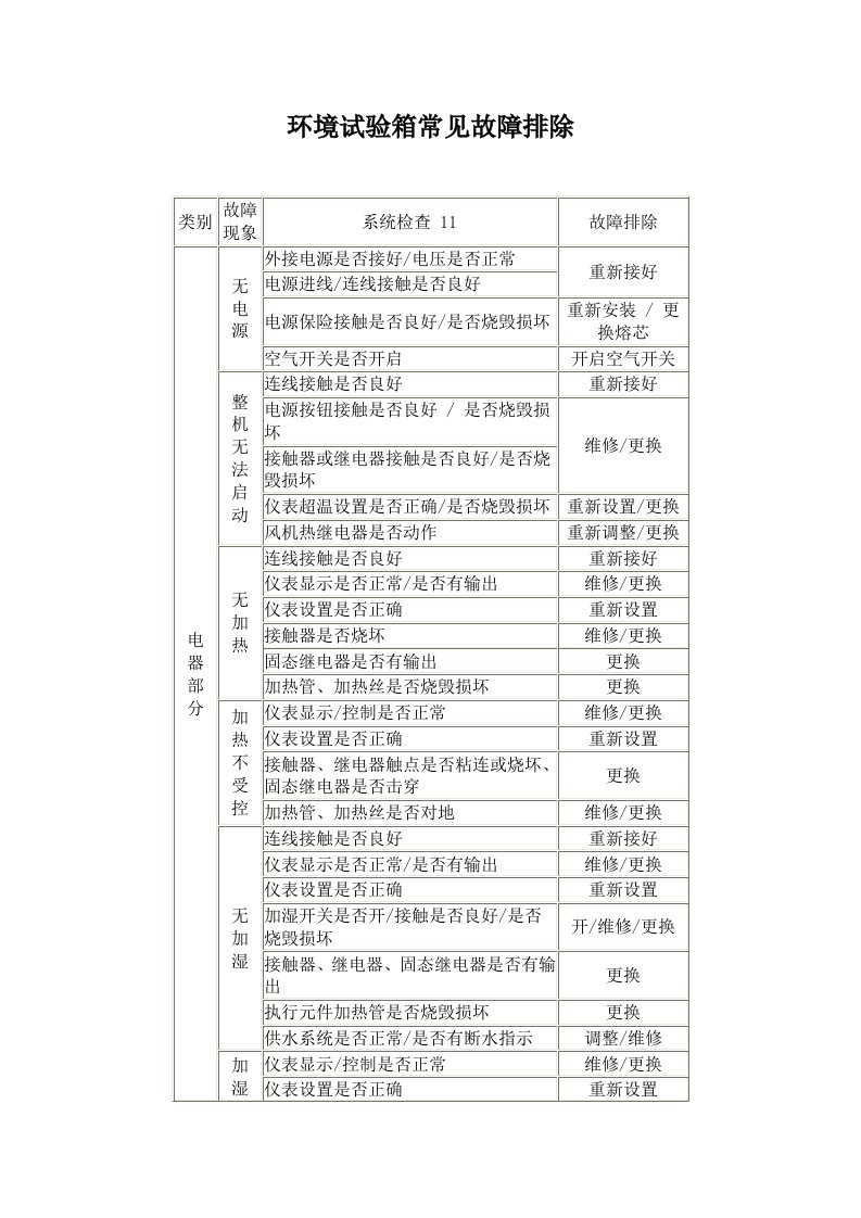 环境试验箱常见故障排除