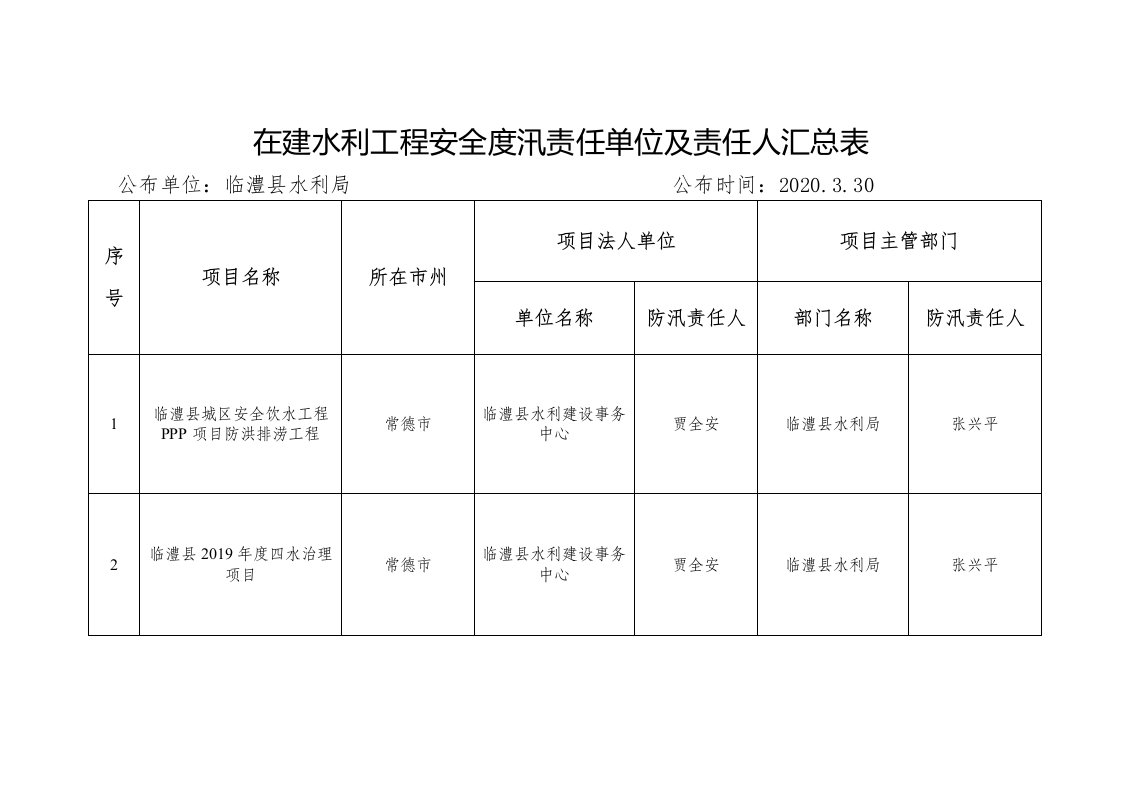 在建水利工程安全度汛责任单位及责任人汇总表