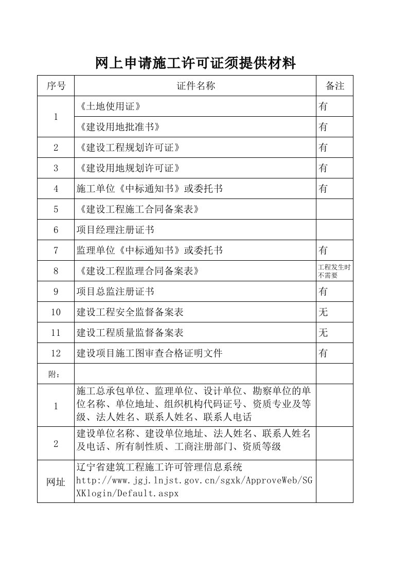 网上申请施工许可证须提供材料