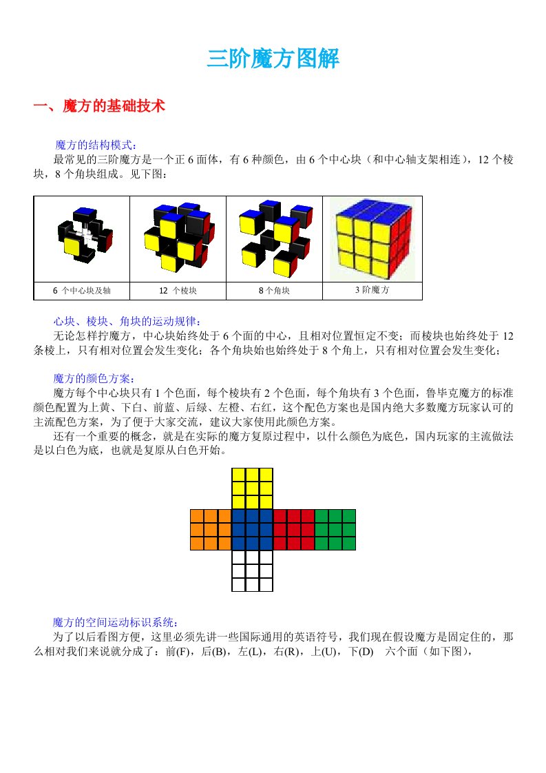 三阶魔方图解