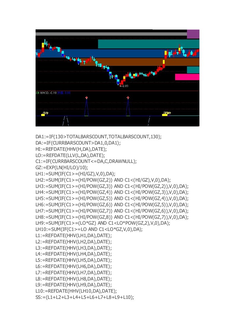 通达信指标公式源码