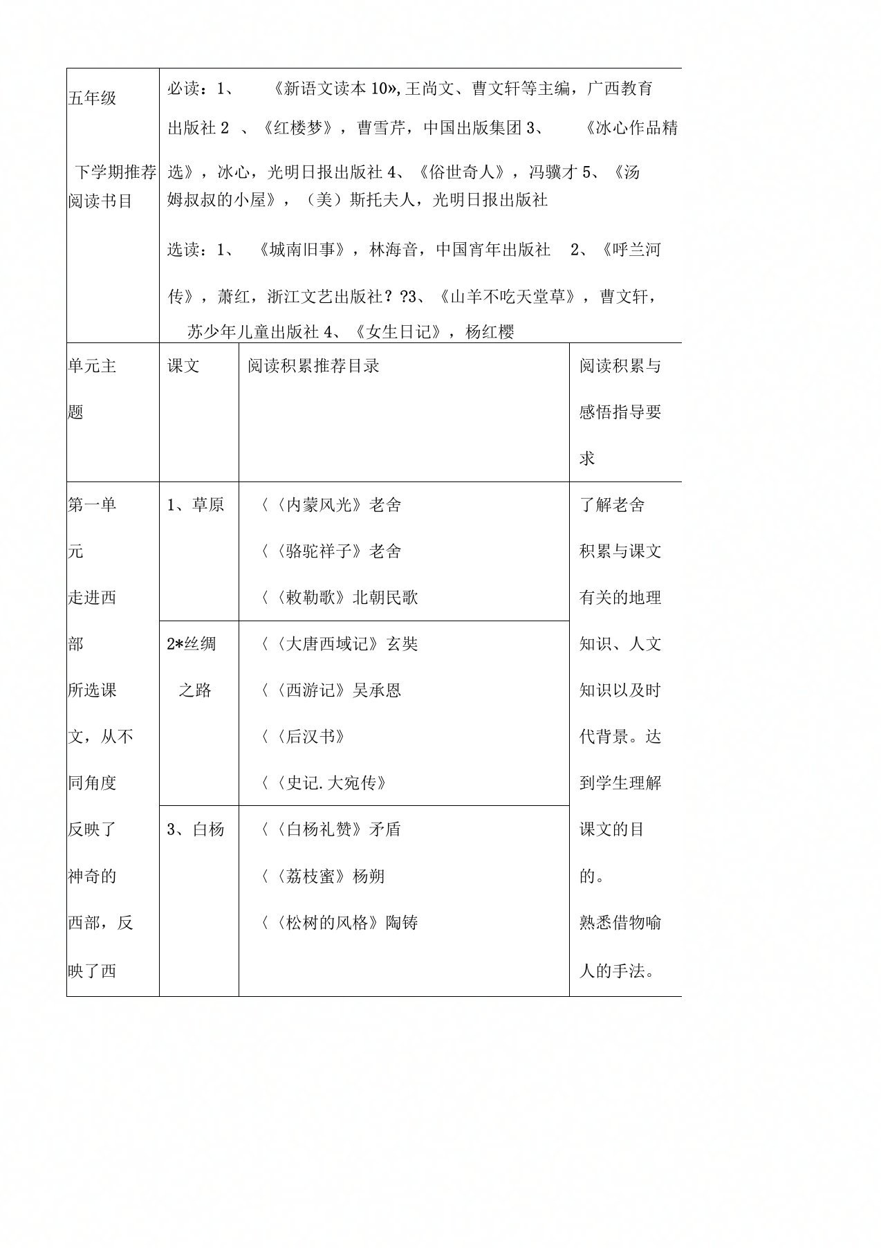 五年级下册课外阅读书目