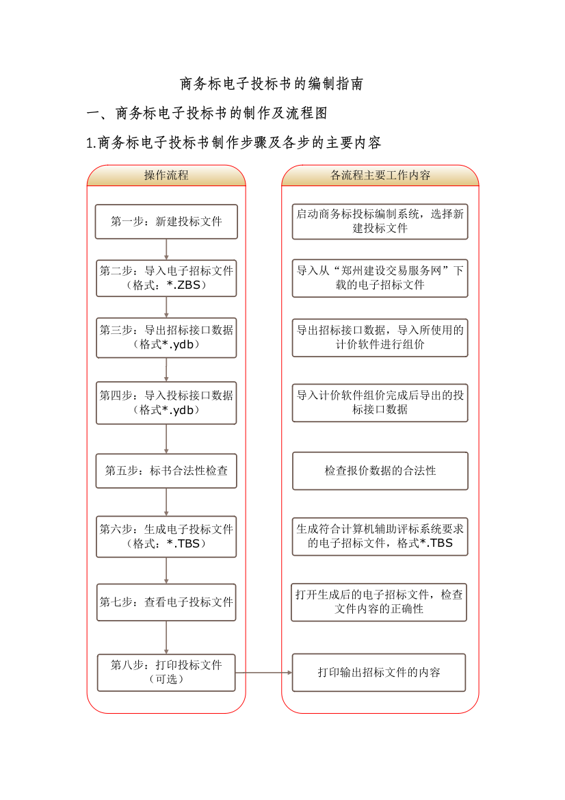 商务标投标书编制系统操作说明doc