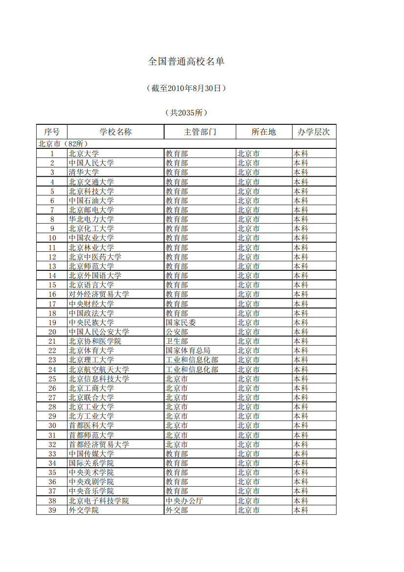 全国所有大学一览表