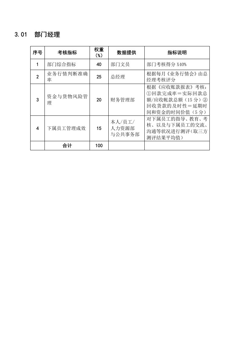 推荐-某粮油工业公司饼粕销售部部门经理岗位绩效考核指标