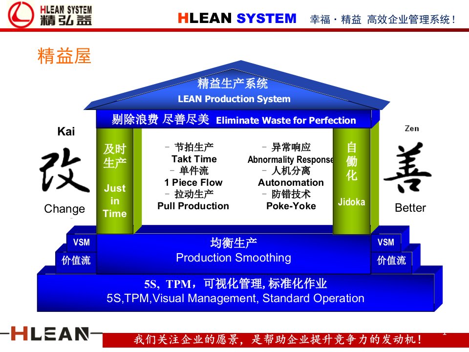 精选及时生产及自働化培训课件