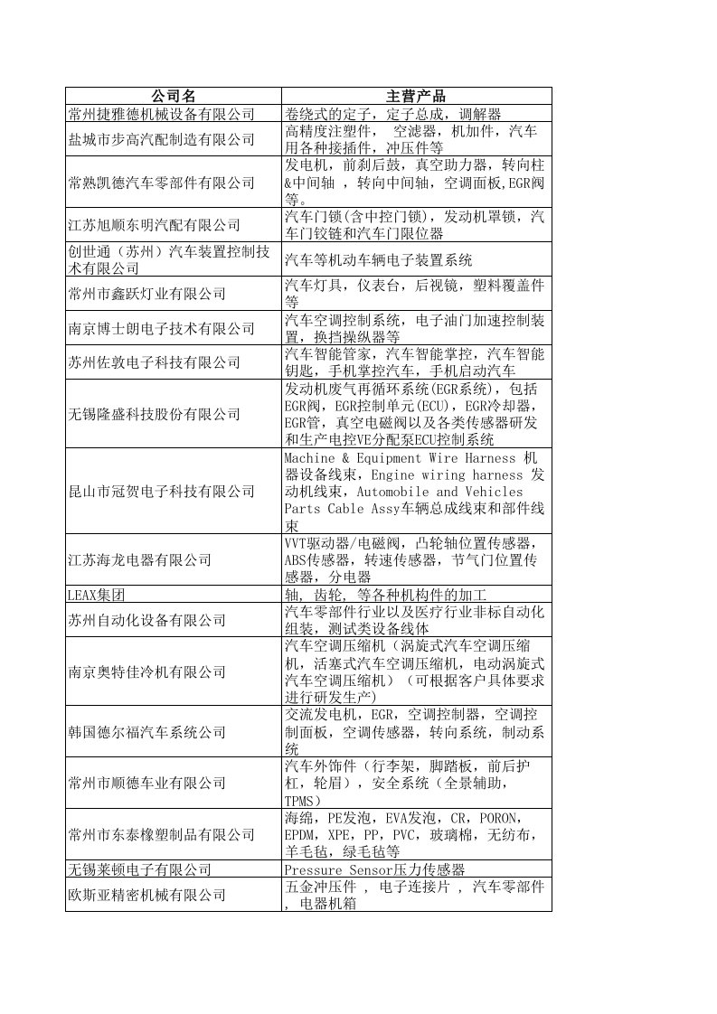 江苏汽车电子电器企业名单